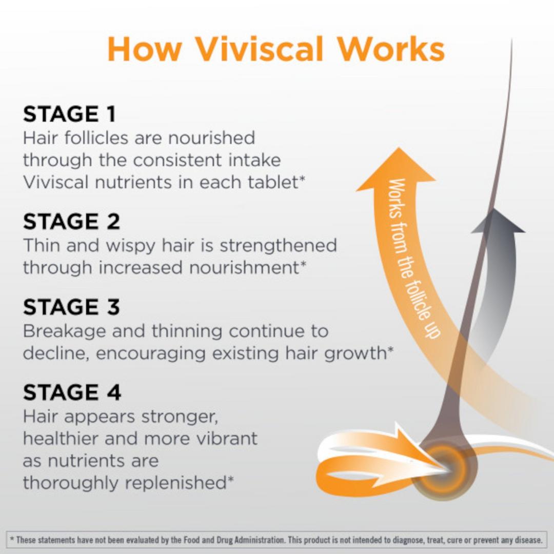 VIVISCAL - Men's Hair Supplements